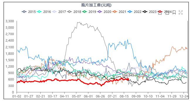 瓶片期货上市啦，有哪些潜在的交易机会？