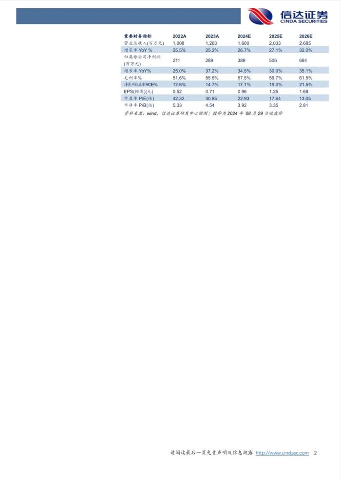 【信达医药】奥锐特(605116)点评报告：原料药稳步推进，制剂加速放量，公司发展进入快车道