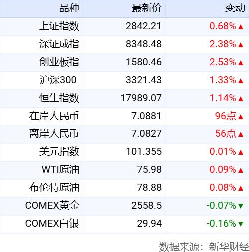 新华财经晚报：五部门发布推动电动自行车以旧换新实施方案