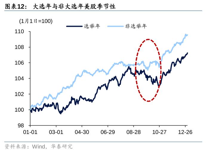 华泰 | 固收：降息和大选两大交易主线的新变化