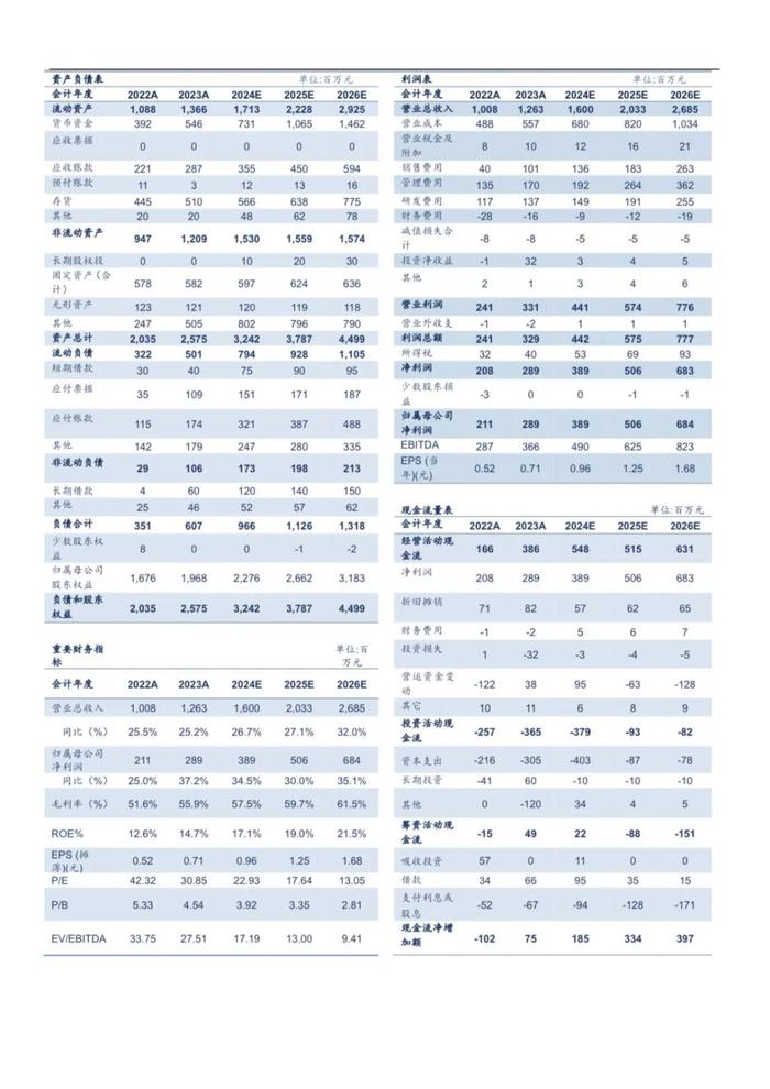 【信达医药】奥锐特(605116)点评报告：原料药稳步推进，制剂加速放量，公司发展进入快车道