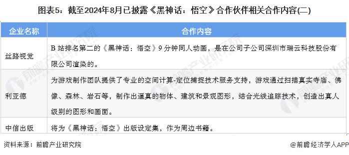 一文带你了解《黑神话：悟空》背后的产业链 合作伙伴涵盖游戏开发、发行、营销等多个方面