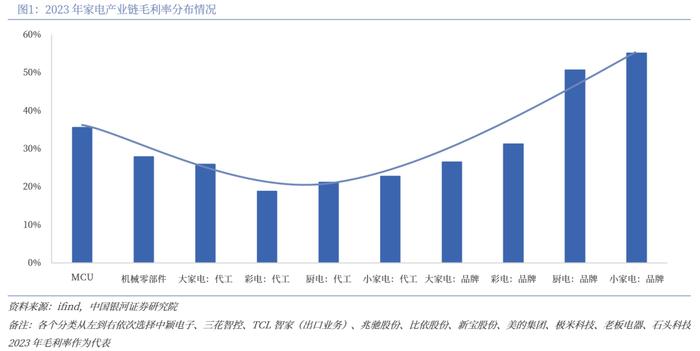 【中国银河家电】中企出海系列：奋楫逐浪，剑指全球——从国际视角看我国家电品牌出海与产能迁移