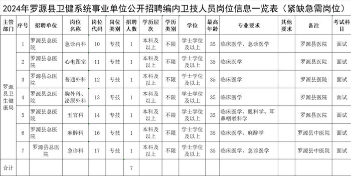 174名！福建一批单位公开招聘！