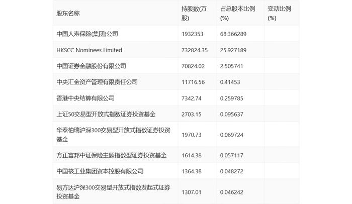 中国人寿：2024年上半年净利润同比增长10.58% 拟10派2元