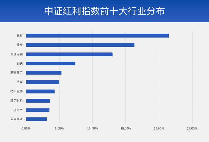 财研社丨做红利投资，有高股息就够了吗？