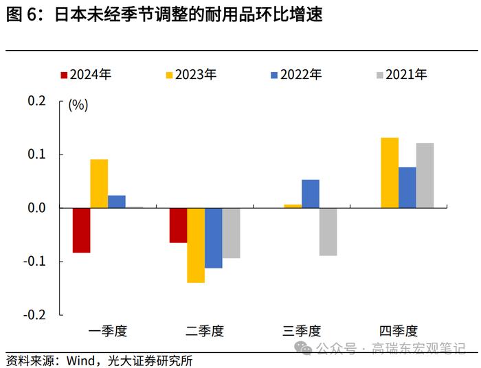 高瑞东 查惠俐：超预期二季度经济，支撑了日本股市？