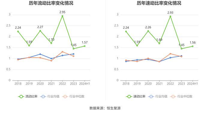 盐田港：2024年上半年净利润6.28亿元 同比增长4.38%