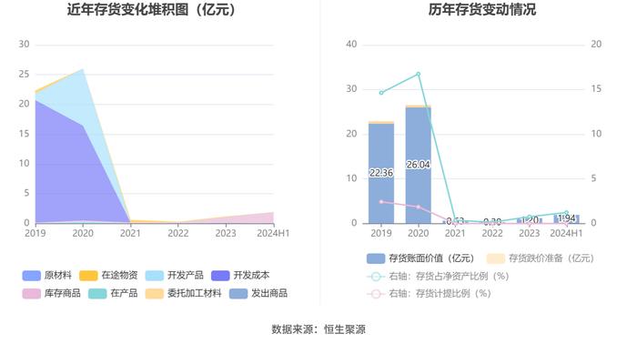 四川成渝：2024年上半年净利润6.98亿元 同比下降10.47%