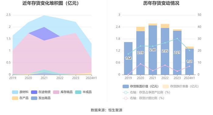 茂化实华：2024年上半年亏损9409.52万元