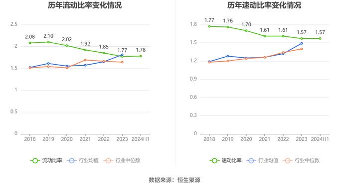 中国西电：2024年上半年净利润同比增长5.23% 拟10派0.35元