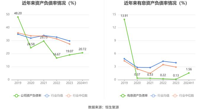 凯迪股份：2024年上半年净利润5532.49万元 同比增长10.73%