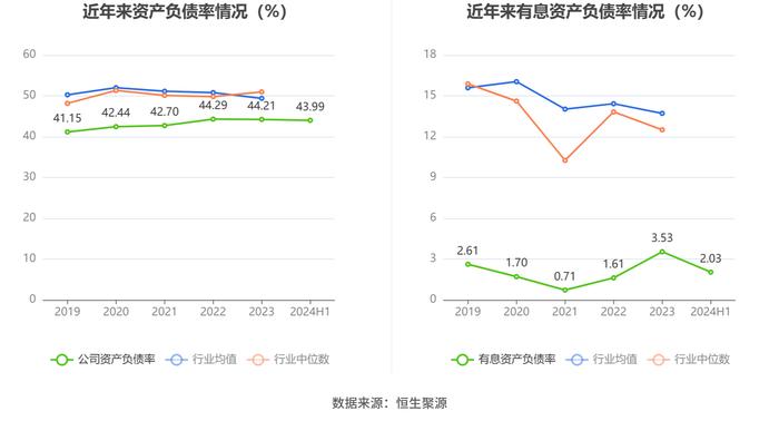 中国西电：2024年上半年净利润同比增长5.23% 拟10派0.35元