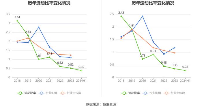 茂化实华：2024年上半年亏损9409.52万元