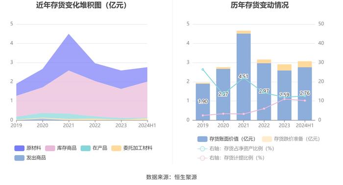 凯迪股份：2024年上半年净利润5532.49万元 同比增长10.73%