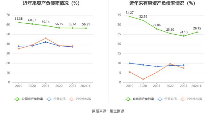 卧龙电驱：2024年上半年净利润3.93亿元 同比下降35.09%