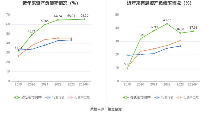 茂化实华：2024年上半年亏损9409.52万元