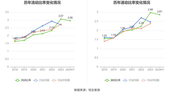 金域医学：2024年上半年净利润8965.02万元 同比下降68.53%