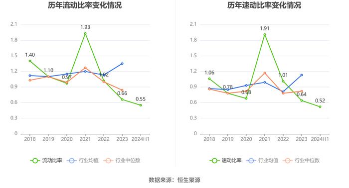 四川成渝：2024年上半年净利润6.98亿元 同比下降10.47%