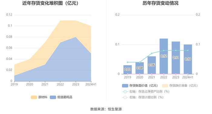 盐田港：2024年上半年净利润6.28亿元 同比增长4.38%