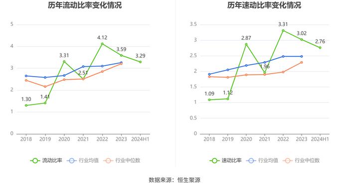 凯迪股份：2024年上半年净利润5532.49万元 同比增长10.73%