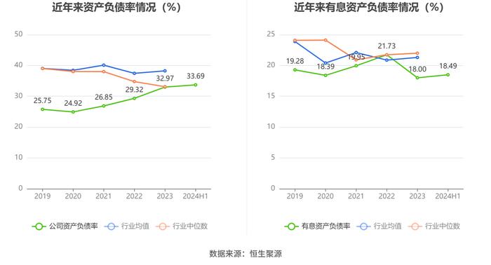 盐田港：2024年上半年净利润6.28亿元 同比增长4.38%