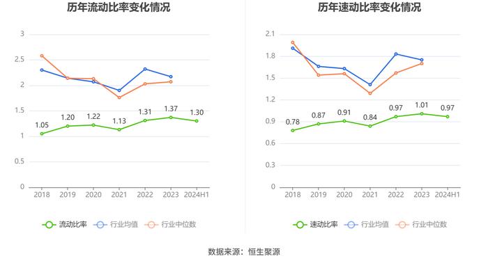 卧龙电驱：2024年上半年净利润3.93亿元 同比下降35.09%