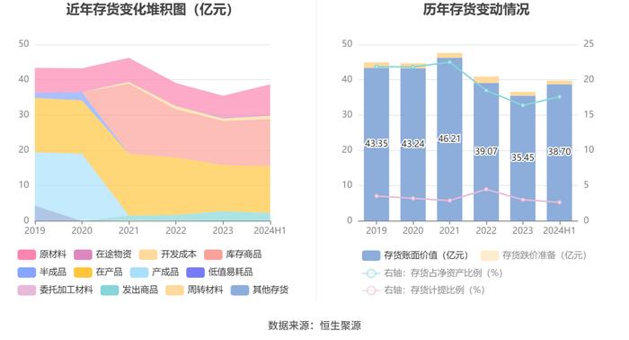 中国西电：2024年上半年净利润同比增长5.23% 拟10派0.35元