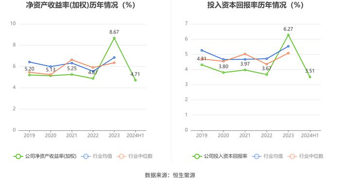 盐田港：2024年上半年净利润6.28亿元 同比增长4.38%