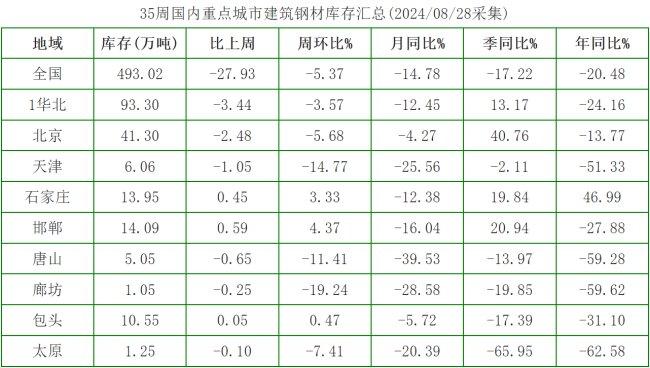 九月份华北建材市场或将小幅震荡上涨