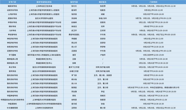 黄浦各社区卫生服务中心9月全专联合门诊安排一览