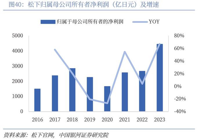 【中国银河家电】中企出海系列：奋楫逐浪，剑指全球——从国际视角看我国家电品牌出海与产能迁移