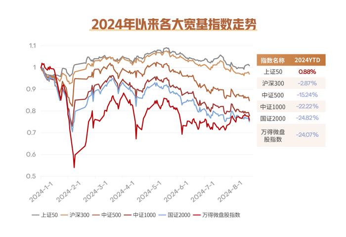 投资交流会成都站 | 股债波动的形势下，如何实现稳健理财？