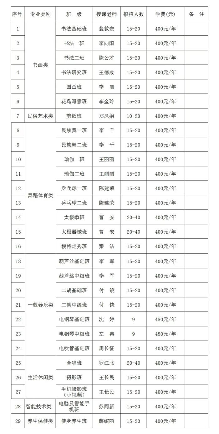 岱岳区老年大学2024级开始招生啦