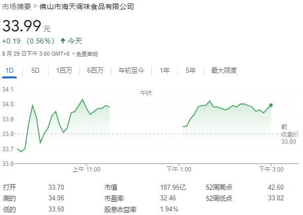 海天味业产品全面开花，营收、利润双增 | 财报见闻