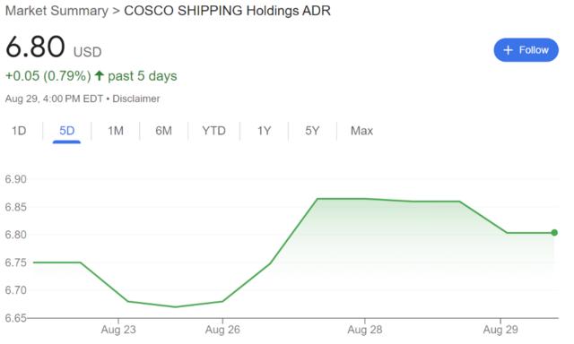 紧握“航运红利”，中远海控上半年营收破千亿，同比增速超10%