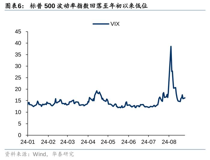 华泰 | 固收：降息和大选两大交易主线的新变化