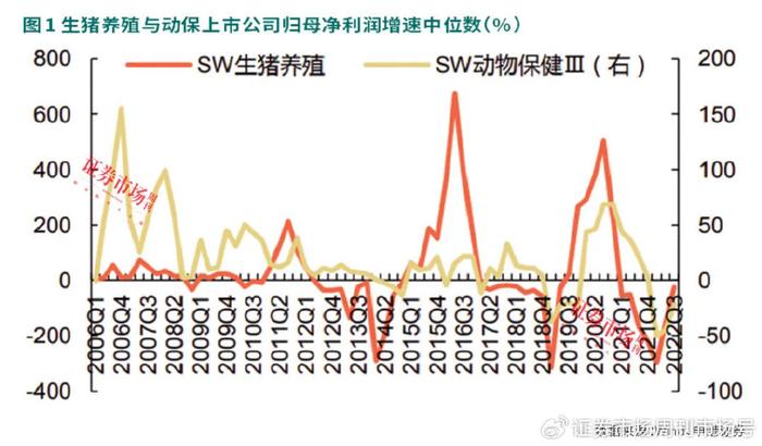 下游生猪价格上涨，上游动物保健板块估值持续修复