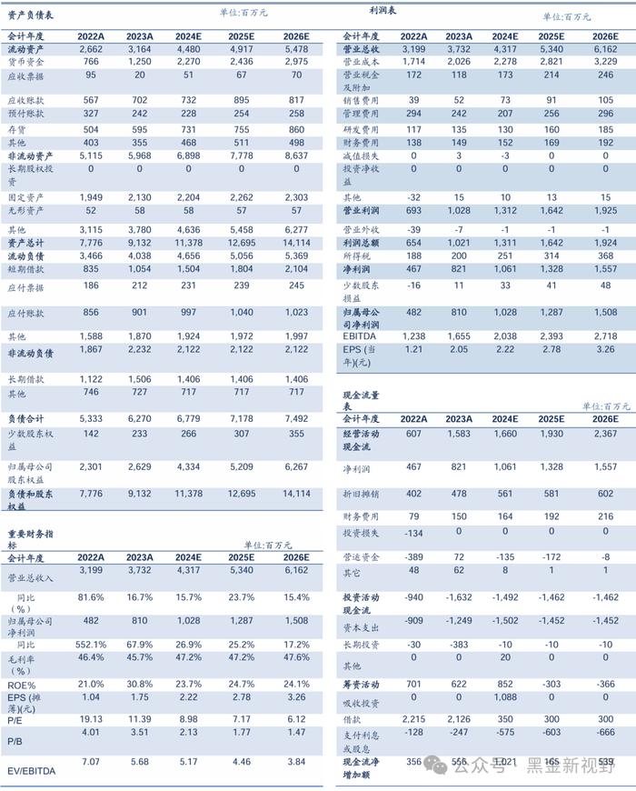 【信达能源】中曼石油：Q2利润同环比提升明显，海内外原油产量增长目标逐步兑现