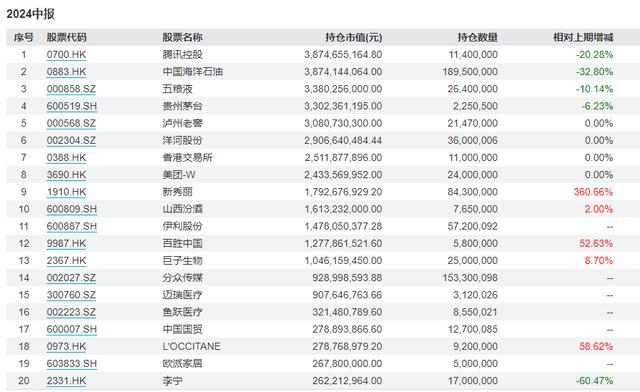 张坤最新观点：重提芒格费曼，投资第一原则是不要骗自己，投资与奥运跳水比赛的计分方式并不相同