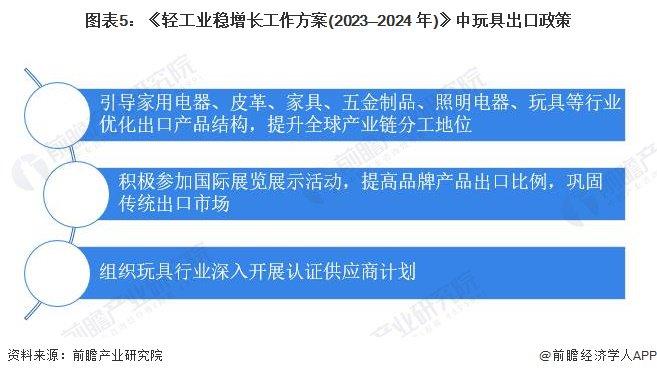 2024年中国玩具行业进出口情况分析 玩具行业处于贸易顺差状态，政策推动巩固出口优势【组图】