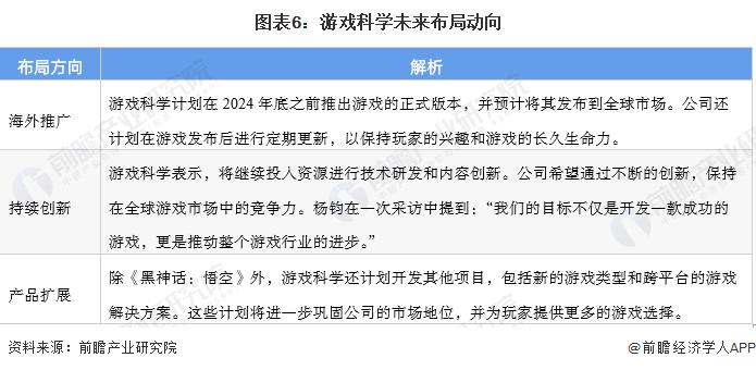 一文带你了解《黑神话：悟空》背后的产业链 合作伙伴涵盖游戏开发、发行、营销等多个方面