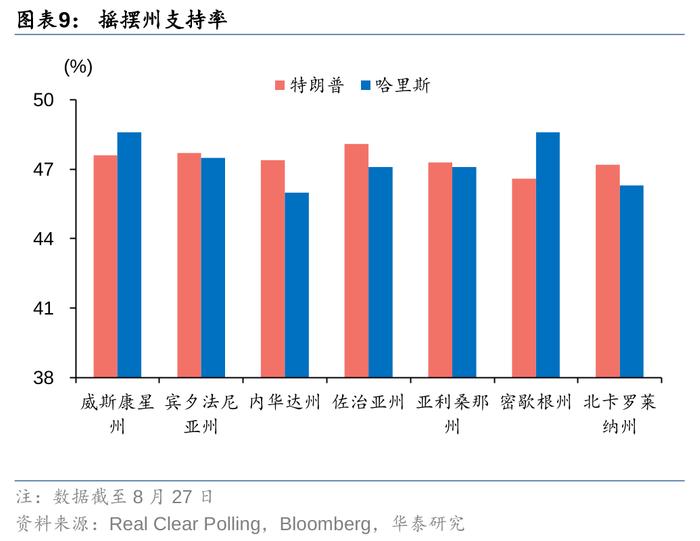 华泰 | 固收：降息和大选两大交易主线的新变化