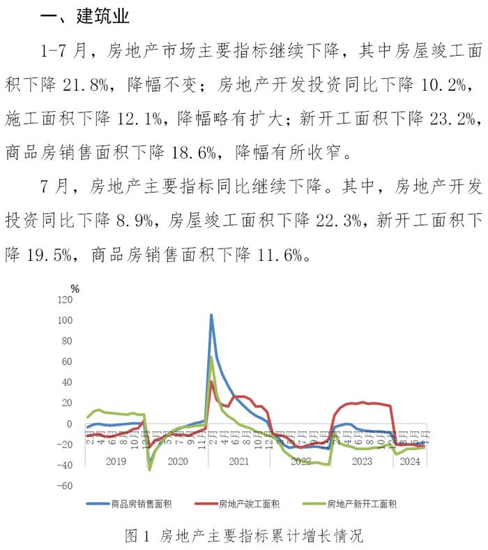 中钢协：1-7月主要用钢行业中建筑业继续下行，制造业平稳增长