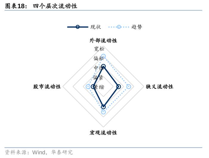 华泰 | 固收：降息和大选两大交易主线的新变化