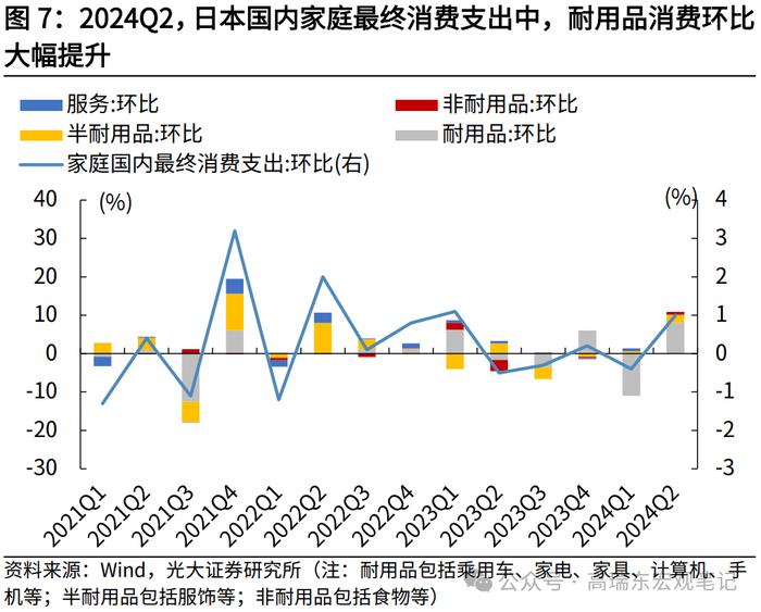 高瑞东 查惠俐：超预期二季度经济，支撑了日本股市？