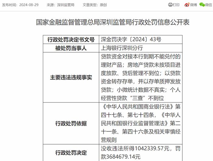 上海银行深圳分行被罚