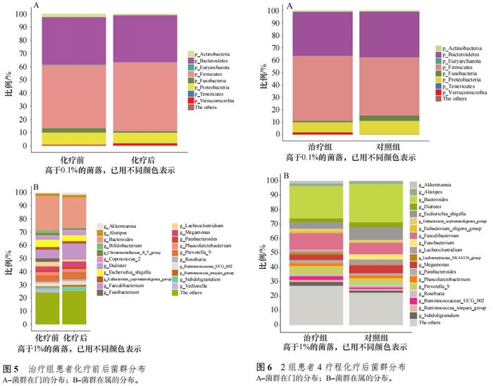 联合科研实证 | 持续性乏力、嗜睡、沮丧...传统中医药防治乳腺癌患者化疗期间出现的癌因性疲乏有了新进展