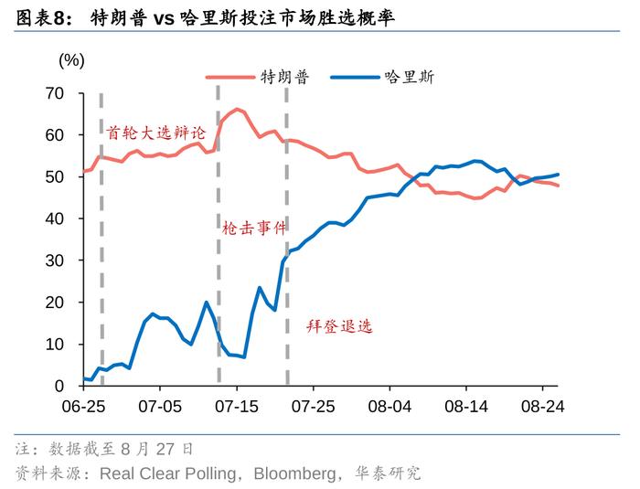 华泰 | 固收：降息和大选两大交易主线的新变化