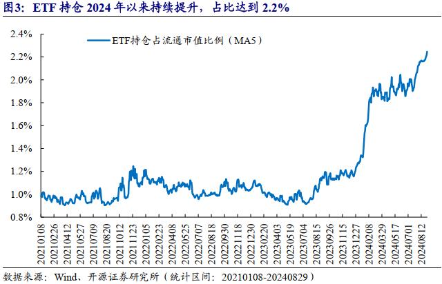 银行板块的资金行为监测 | 开源金工